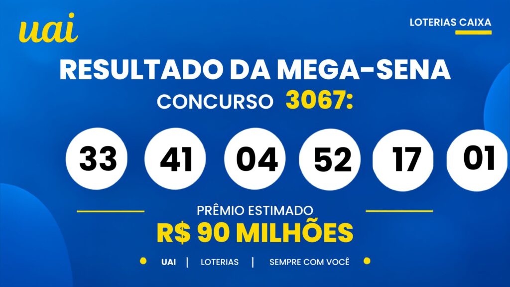 12-2-1024x576 Resultado da Mega-Sena de hoje: veja os números e o rateio do concurso 3067, que pode pagar R$ 92 milhões (terça-feira, 06/10)