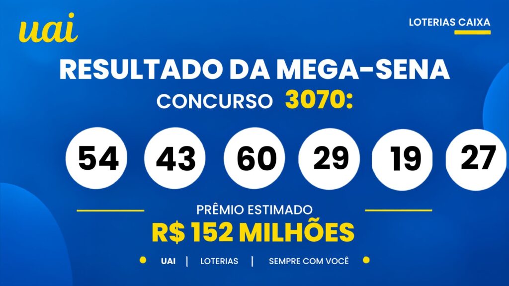 Resultado da Mega-Sena 3070 de hoje (quarta-feira, 14/10): veja as dezenas e o rateio do prêmio de R$ 150 milhões