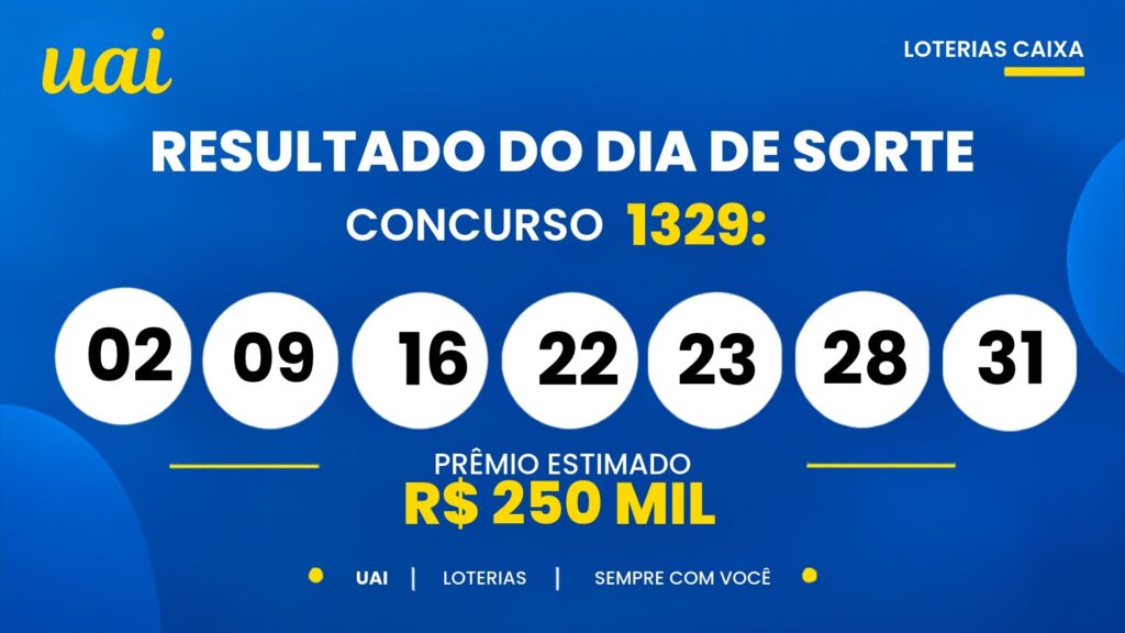 Resultado do Dia de Sorte 1330: veja as dezenas sorteadas e o rateio do concurso desta sexta-feira (23)