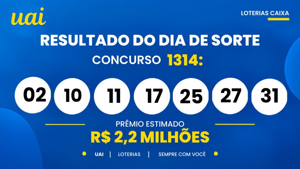 Resultado do Dia de Sorte de hoje: veja os números e o rateio do concurso 1314, que pode pagar R$ 2,2 milhões (sábado, 03/10)