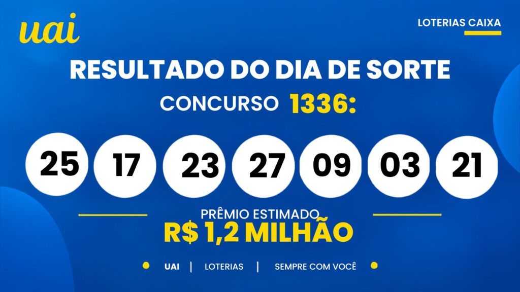 Resultado do Dia de Sorte de hoje: veja números e rateio do concurso 1336 (sexta, 30/10) e o prêmio de R$ 1,2 milhão