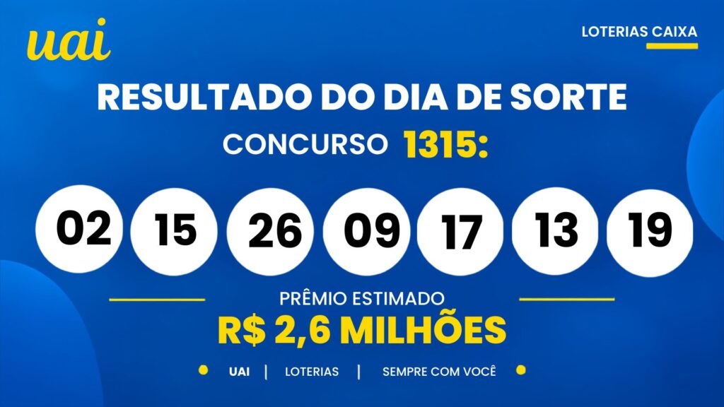 16-3-1024x576 Resultado do Dia de Sorte de hoje: veja os números e o rateio do concurso 1315, que pode pagar R$ 2,6 milhões (segunda-feira, 05/10)