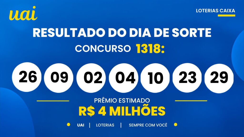 Resultado da Dia de Sorte 1318 de hoje (09/10): veja os números sorteados e o Mês da Sorte