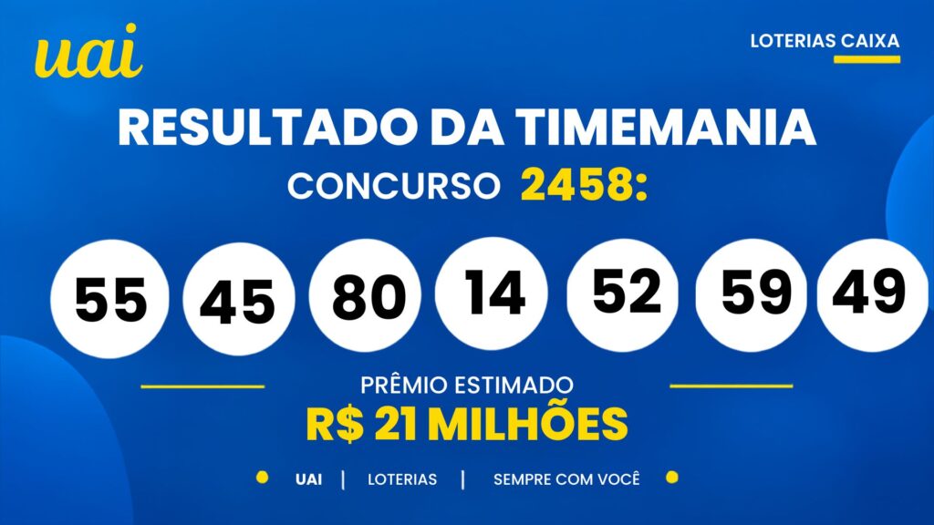 Resultado da Timemania de hoje: veja números e rateio do concurso 2458 (quinta, 22/10)