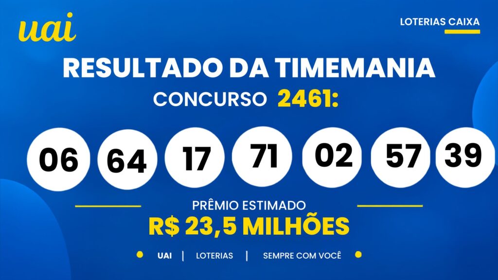 Resultado da Timemania 2461 de hoje (29/10): confira os números sorteados e o prêmio de R$ 23 milhões