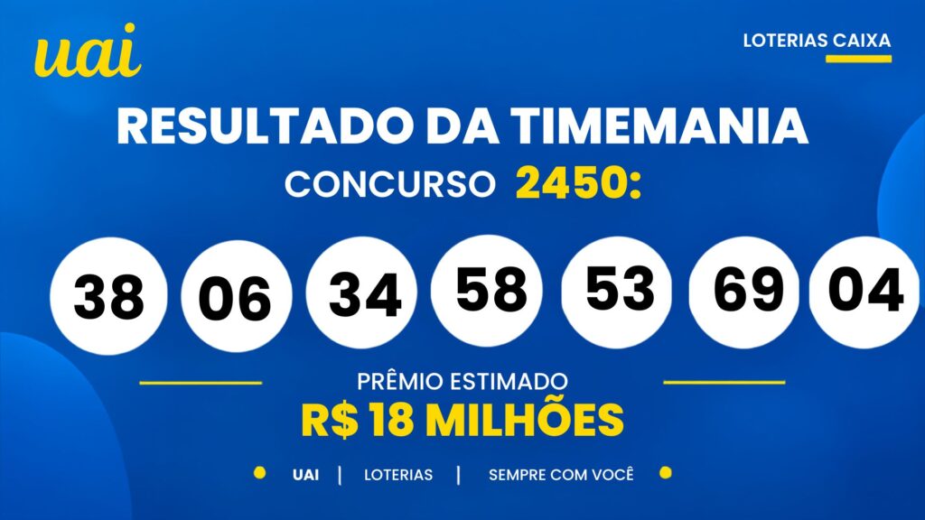 20-2-1024x576 Resultado da Timemania de hoje: veja os números e o rateio do concurso 2451, que pode pagar R$ 18,5 milhões (terça-feira, 06/10)
