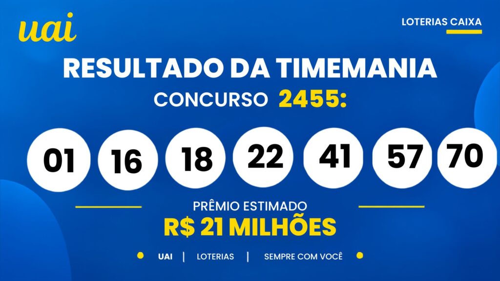 Resultado da Timemania 2456 de hoje (18/10): veja os números sorteados e o prêmio de R$ 21 milhões