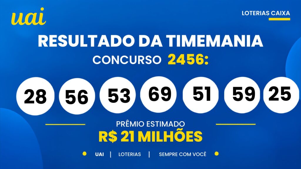 20-9-1024x576 Resultado da Timemania 2457 de hoje (20/10): veja os números sorteados e o prêmio de R$ 21,3 milhões