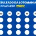 Resultado da Lotomania 2989 de hoje (19/10): veja os números sorteados e o prêmio de R$ 14 milhões
