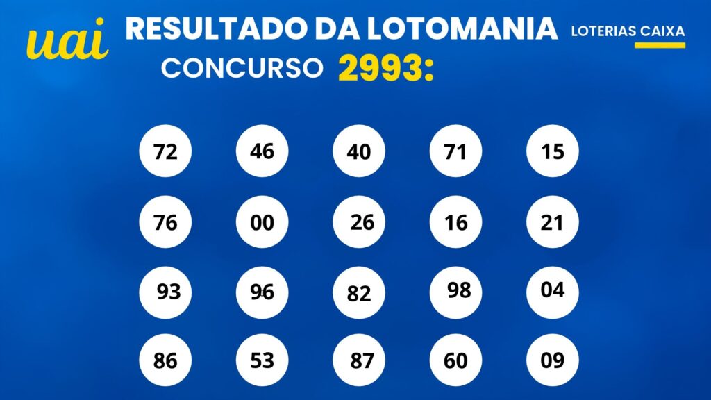 Resultado da Lotomania 2993 de hoje (28/10): veja os números sorteados e o prêmio de R$ 1 milhão