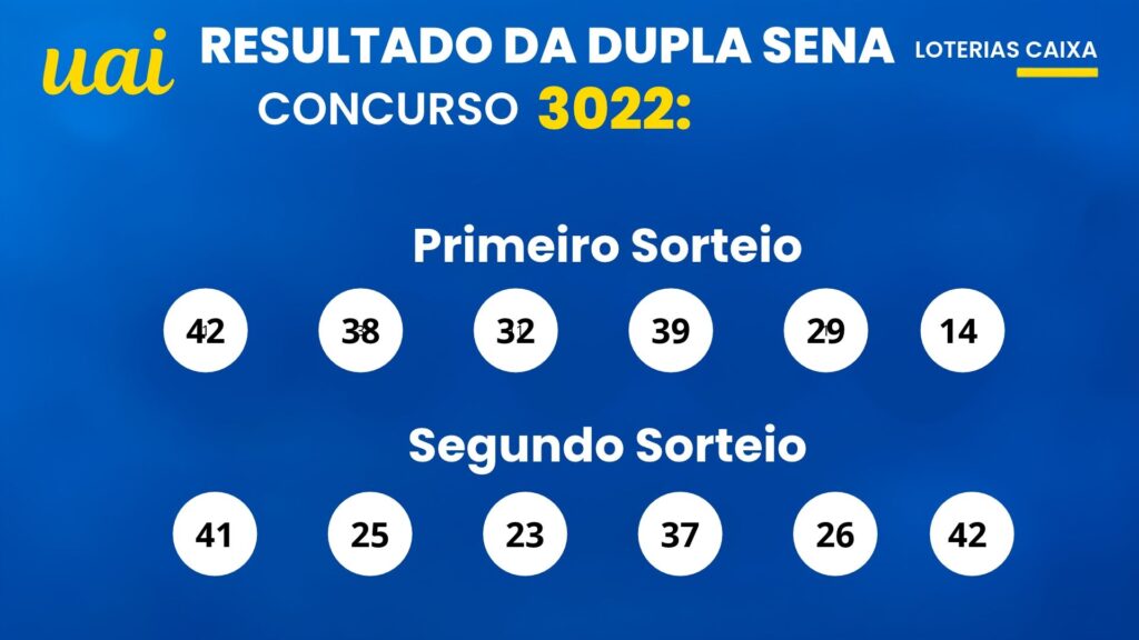 Resultado da Dupla Sena 3022 de hoje (19/10): veja os números sorteados e o prêmio de R$ 8,5 milhões