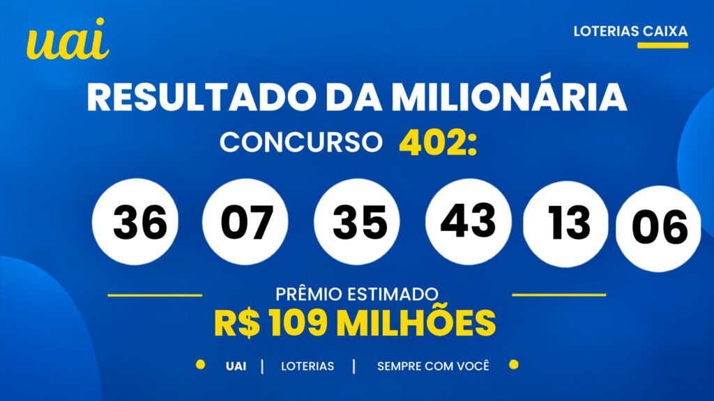 34-6-1024x576 Resultado da +Milionária 403 de hoje (29/10): confira os números sorteados e o prêmio de R$ 109 milhões