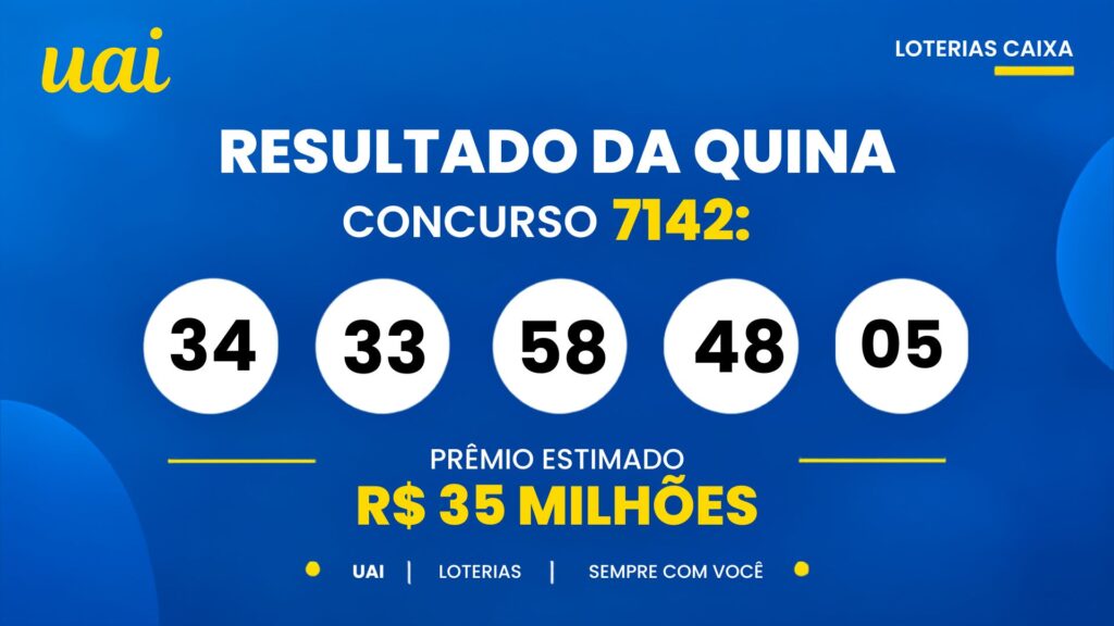 Resultado da Quina 7142 de hoje (quarta-feira, 14/10): veja os números sorteados e o rateio doResultado da Quina 7142 de hoje (quarta-feira, 14/10): veja os números sorteados e o rateio do prêmio de R$ 36 milhões prêmio de R$ 36 milhões