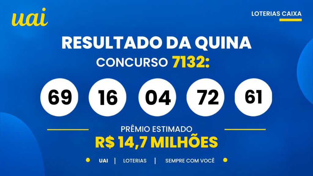 Resultado da Quina de hoje: veja os números e o rateio do concurso 7132, que pode pagar R$ 14,7 milhões (quinta-feira, 01/10)