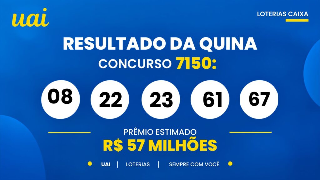 Resultado da Quina 7150 de hoje, sexta-feira (23/10): horário do sorteio e como apostar no prêmio acumulado de R$ 57 milhões
