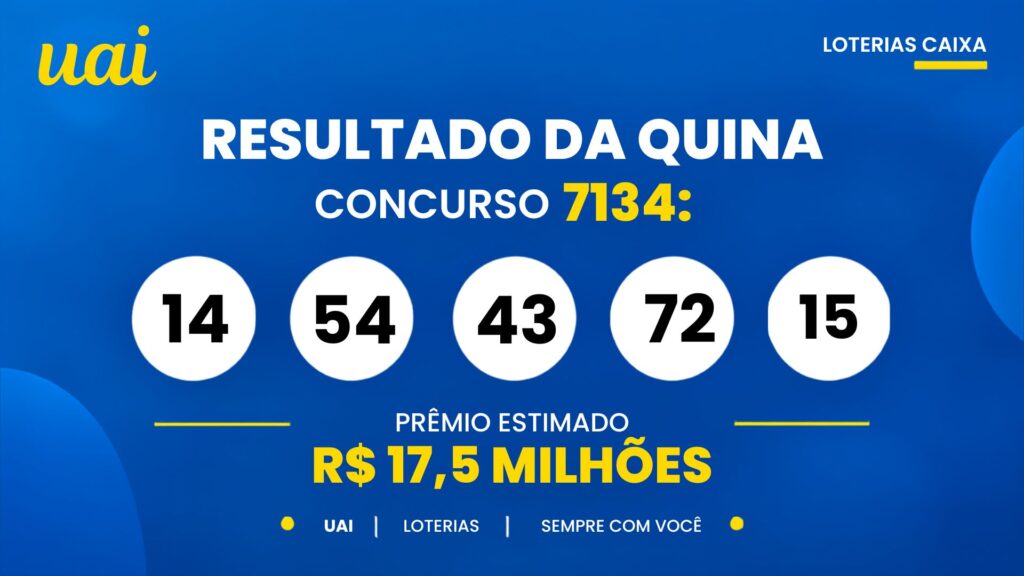 Resultado da Quina de hoje: veja os números e o rateio do concurso 7134, que pode pagar R$ 17,5 milhões (sábado, 03/10)