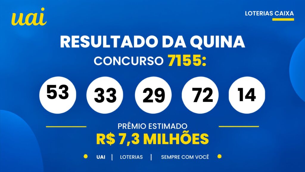 Resultado da Quina 7155 de hoje (29/10): confira os números sorteados e o prêmio de R$ 7,2 milhões