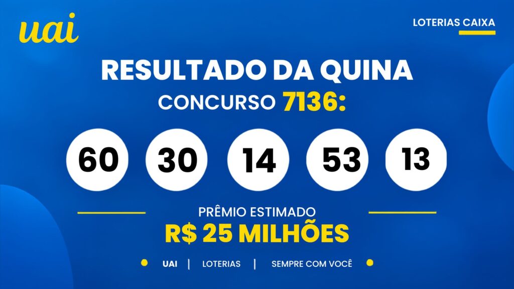 Resultado da Quina de hoje: veja os números e o rateio do concurso 7136, que pode pagar R$ 25 milhões (terça-feira, 06/10)