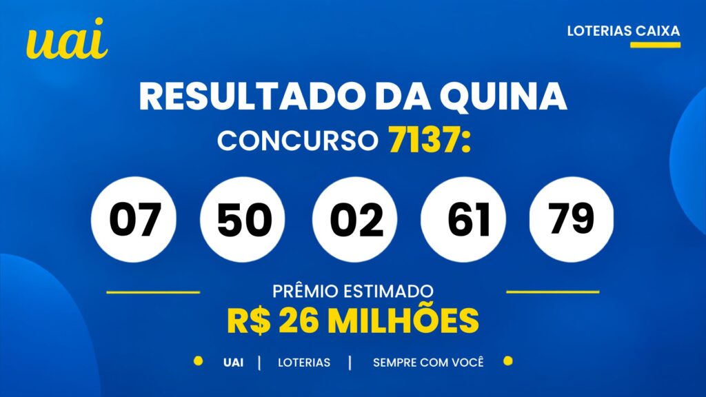 Resultado da Quina 7137 de hoje (07/10): confira as 5 dezenas sorteadas e o rateio do prêmio de R$ 26,8 milhões