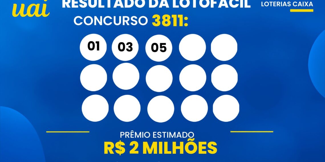 Resultado da Lotofácil 3812: quatro apostas ganham R$ 288 mil cada; veja as cidades premiadas