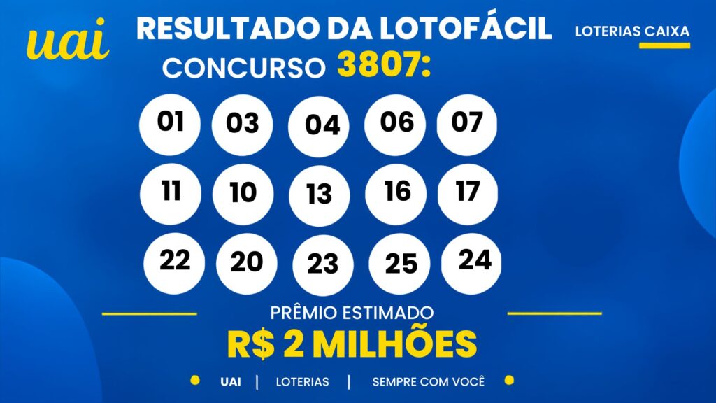 Resultado da Lotofácil de hoje: três apostas vencedoras do PR e SP levam o prêmio pra casa, confira as cidades dos vencedores