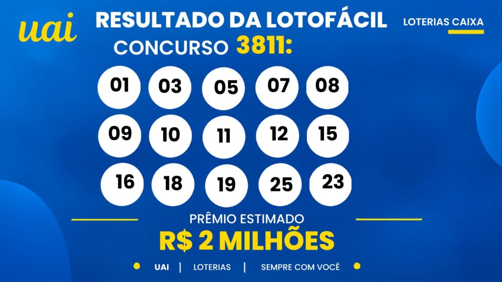 Resultado da Lotofácil 3812: confira os números sorteados e o rateio do prêmio desta sexta-feira (23)