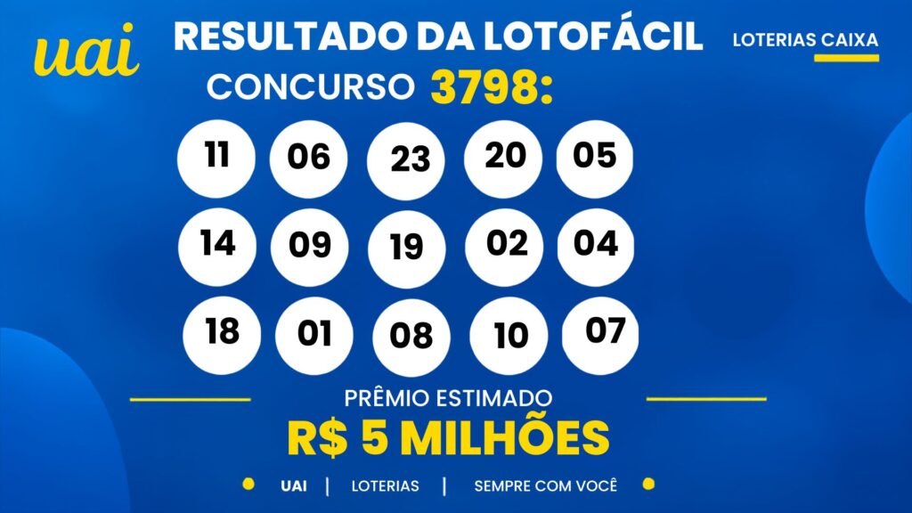 8-4-1024x576 Resultado da Lotofácil de hoje: veja os números e o rateio do concurso 3798, que pode pagar R$ 5 milhões (terça-feira, 06/10)