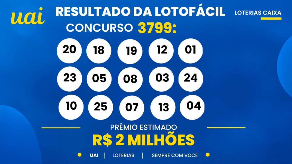 Resultado da Lotofácil 3799 de hoje (07/10): veja as 15 dezenas sorteadas e quem ganhou o prêmio de R$ 2 milhões